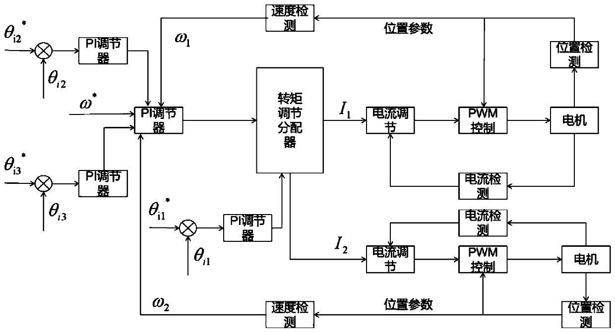 Double-motor electric scooter control method and system