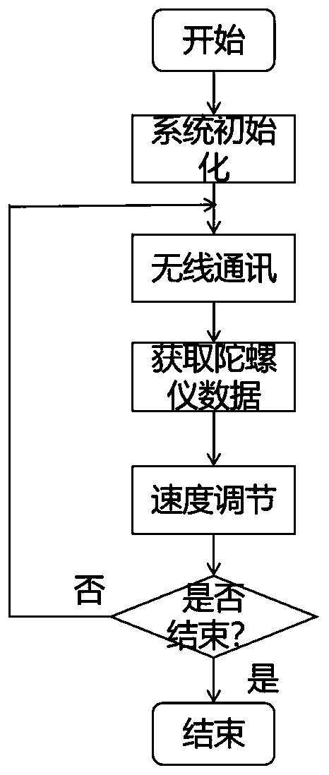 Double-motor electric scooter control method and system