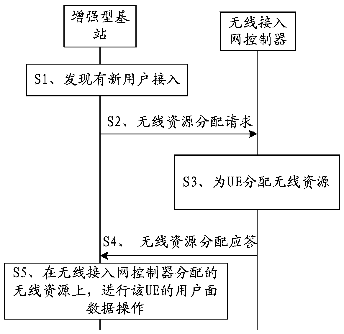 Air interface information processing system, method and device