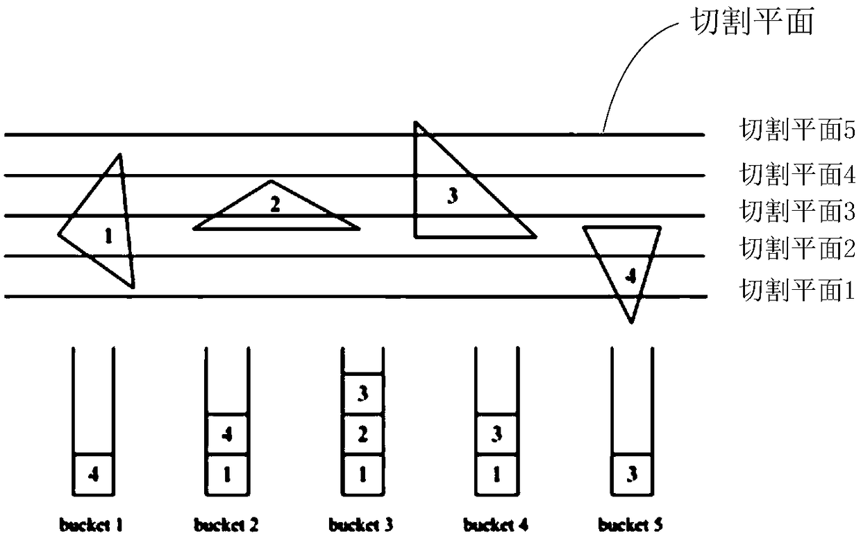 Sectioning method of three-dimensional model and three-dimensional printing device