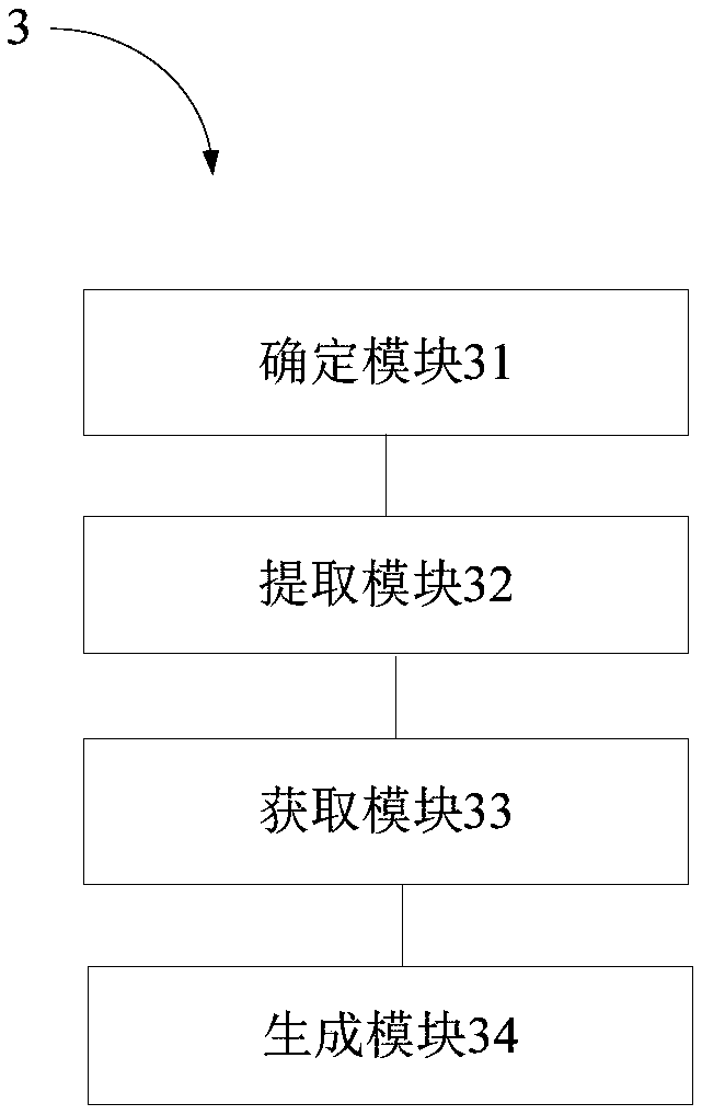 Attack source IP portrait generation method and device based on network attack behavior