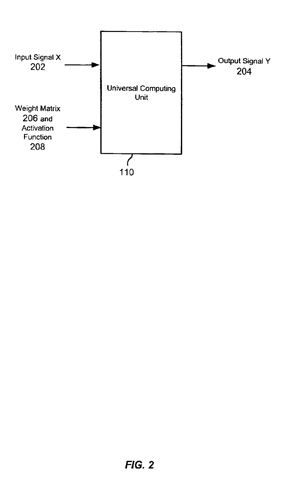 IC for universal computing with near zero programming complexity