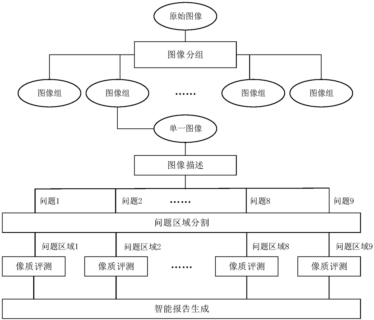 Automatic analysis system and method for subjective image quality evaluation