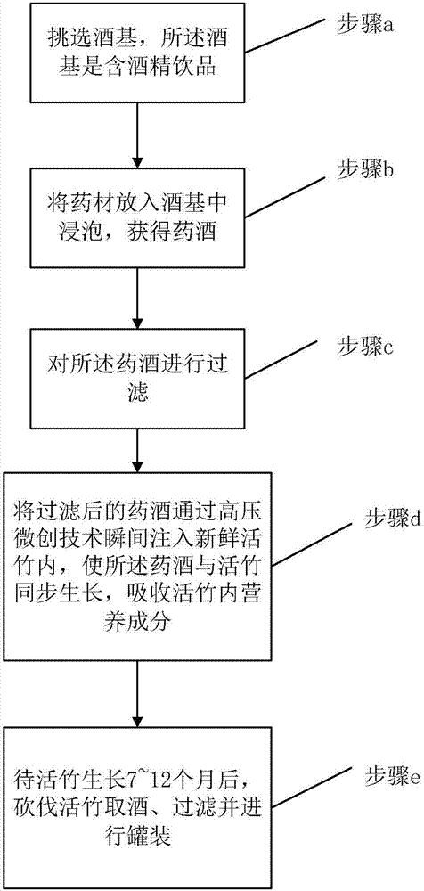 Bamboo wine production method