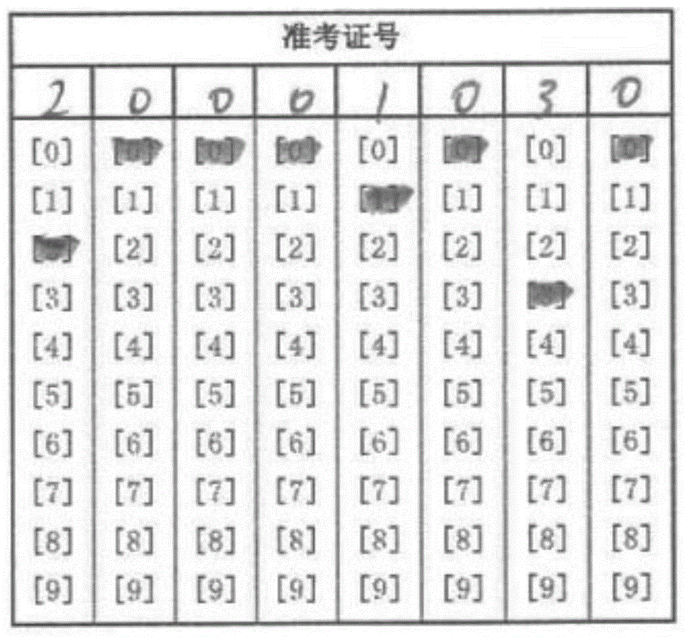 Intelligent marking method and system of objective questions