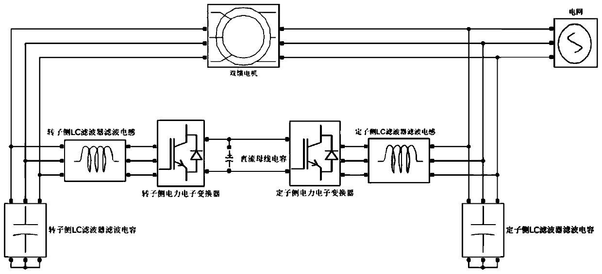 Method for order reduction of impedance model into RLC circuit at resonant frequency