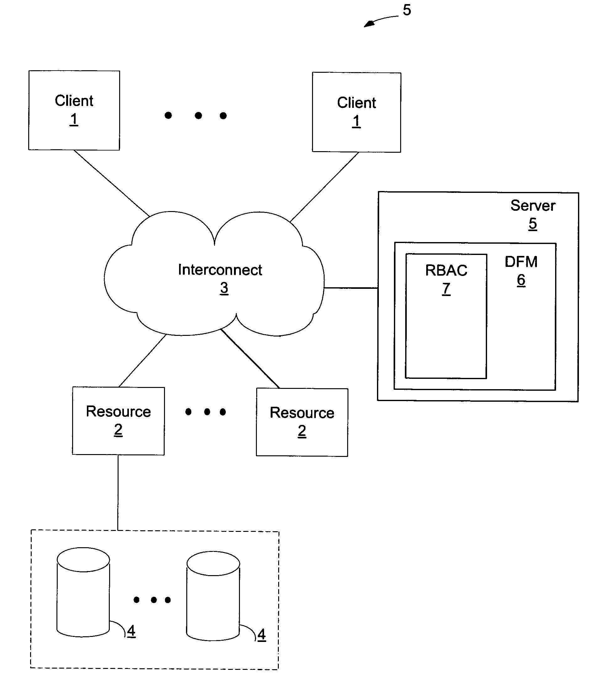 Resource level role based access control for storage management