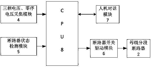 A Method of Improving the Accuracy of Line Selection for Small Current Grounding Fault