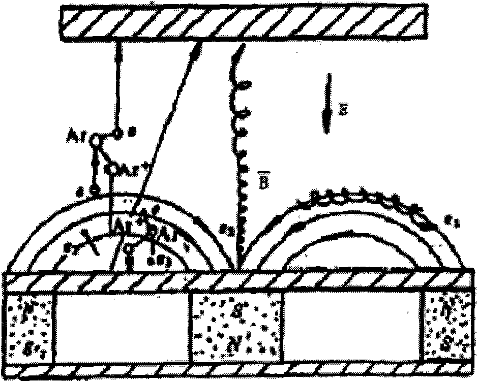 Magnetron and thin film deposition treatment equipment applying same