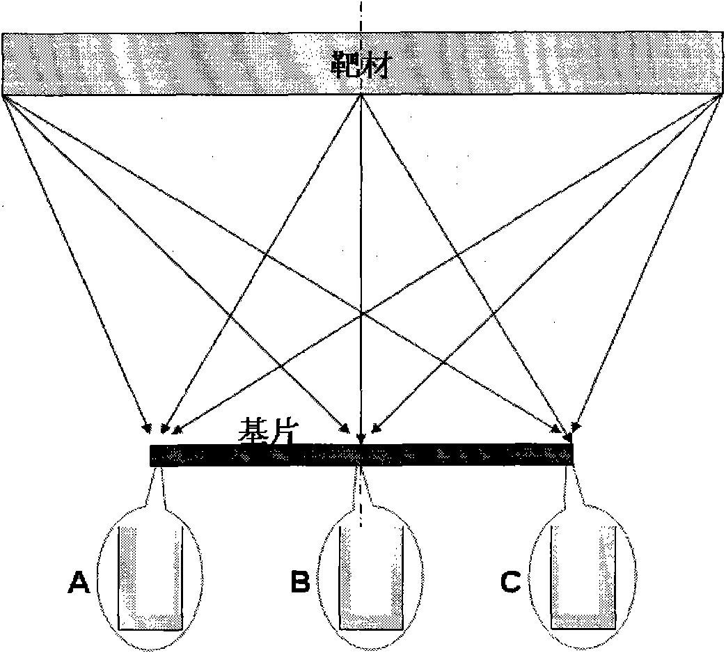 Magnetron and thin film deposition treatment equipment applying same