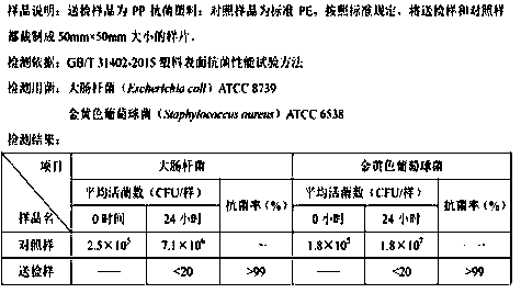 A preparation method of nano-rod-shaped zinc oxide and its application in the preparation of air-conditioning ventilation ducts