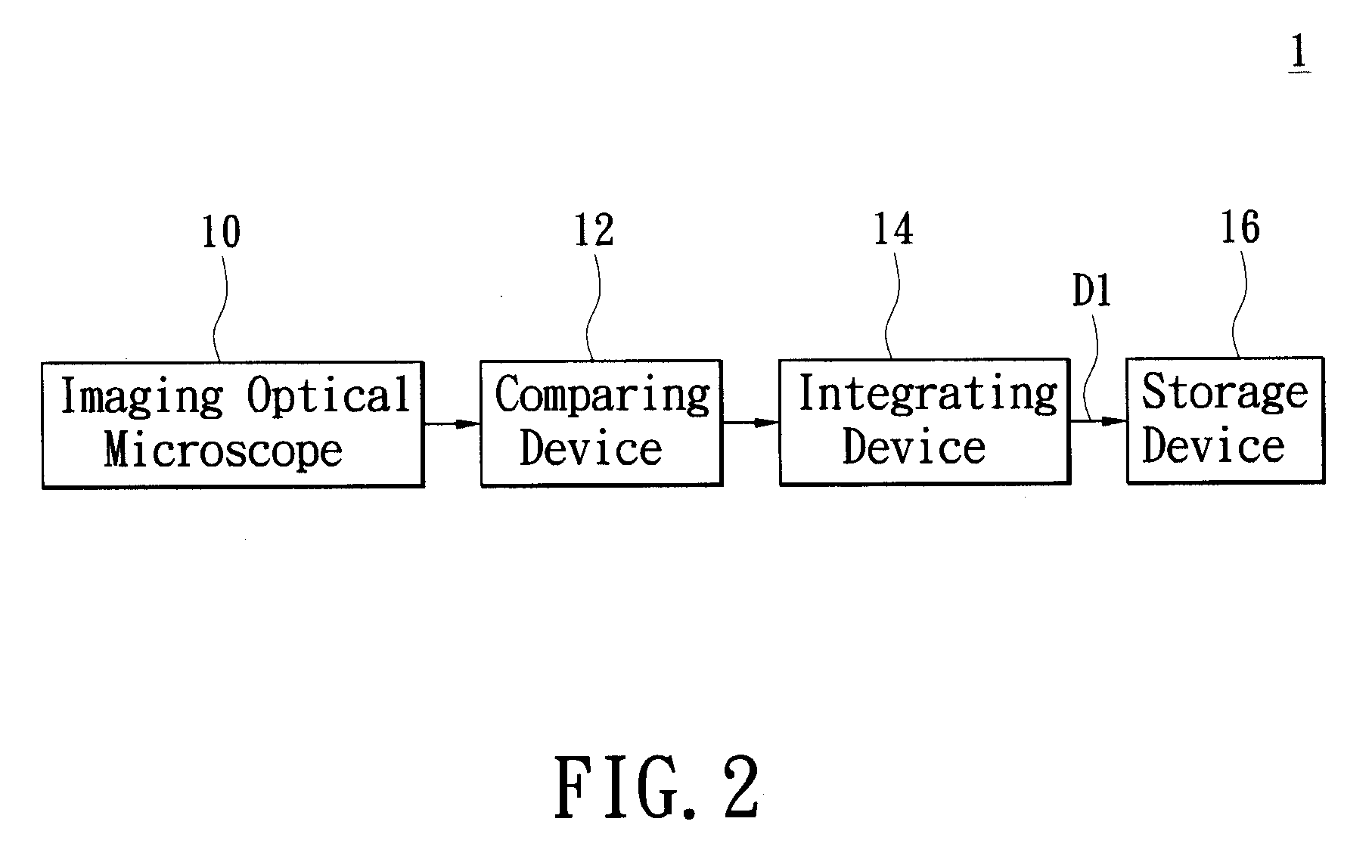 Storage system for storing the sampling data of pathological section and method thereof