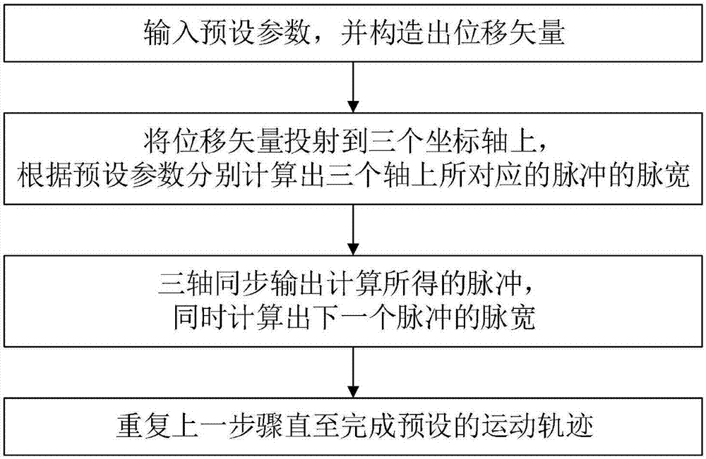 Motion control method and system of robot