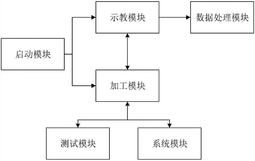 Motion control method and system of robot