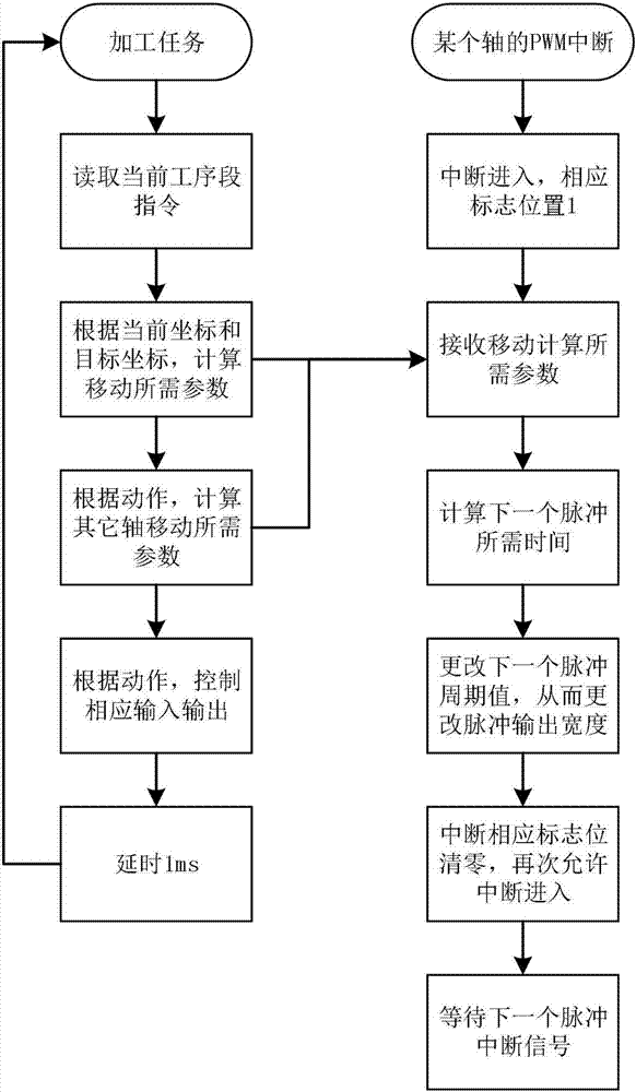 Motion control method and system of robot