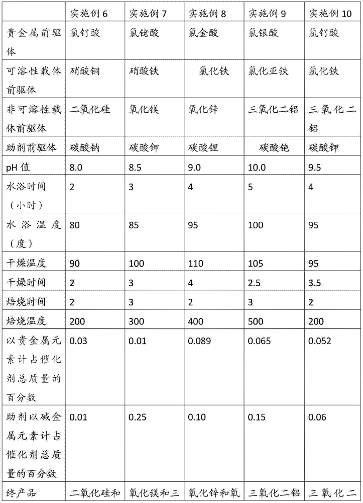 Catalyst for oxidizing and eliminating formaldehyde at room temperature and preparation method thereof