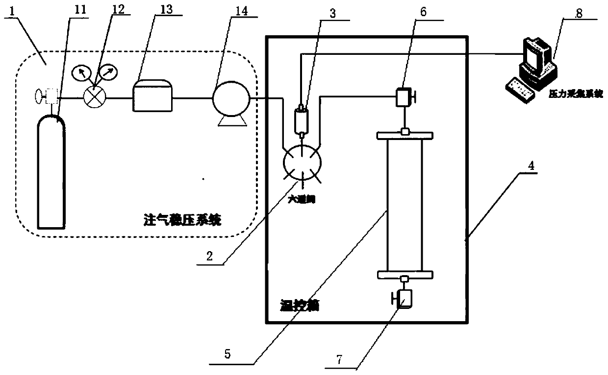 Visual temperature and pressure resistance device, gas-liquid interface mass transfer dissolution measurement device and method