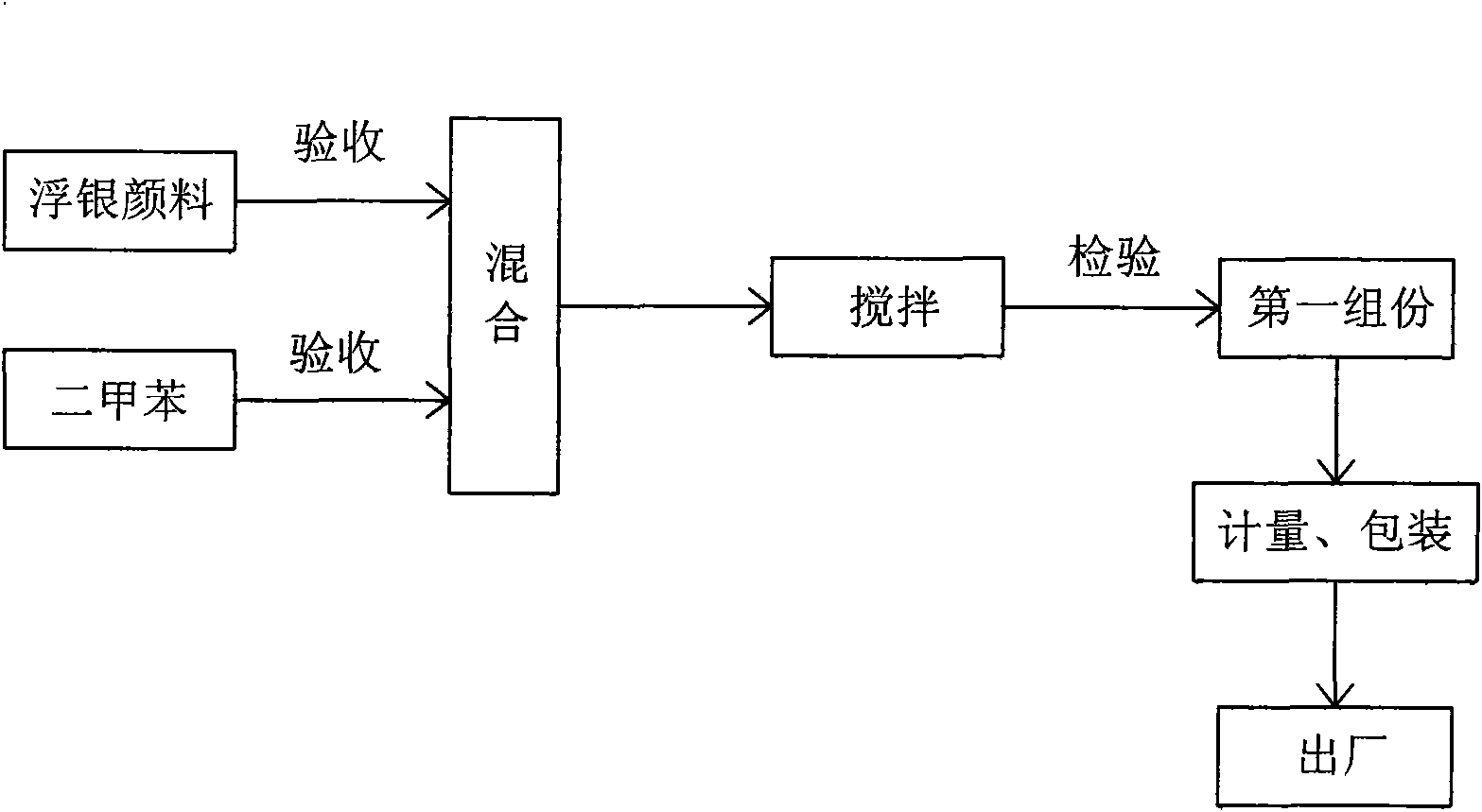 Imitation electroplating coating