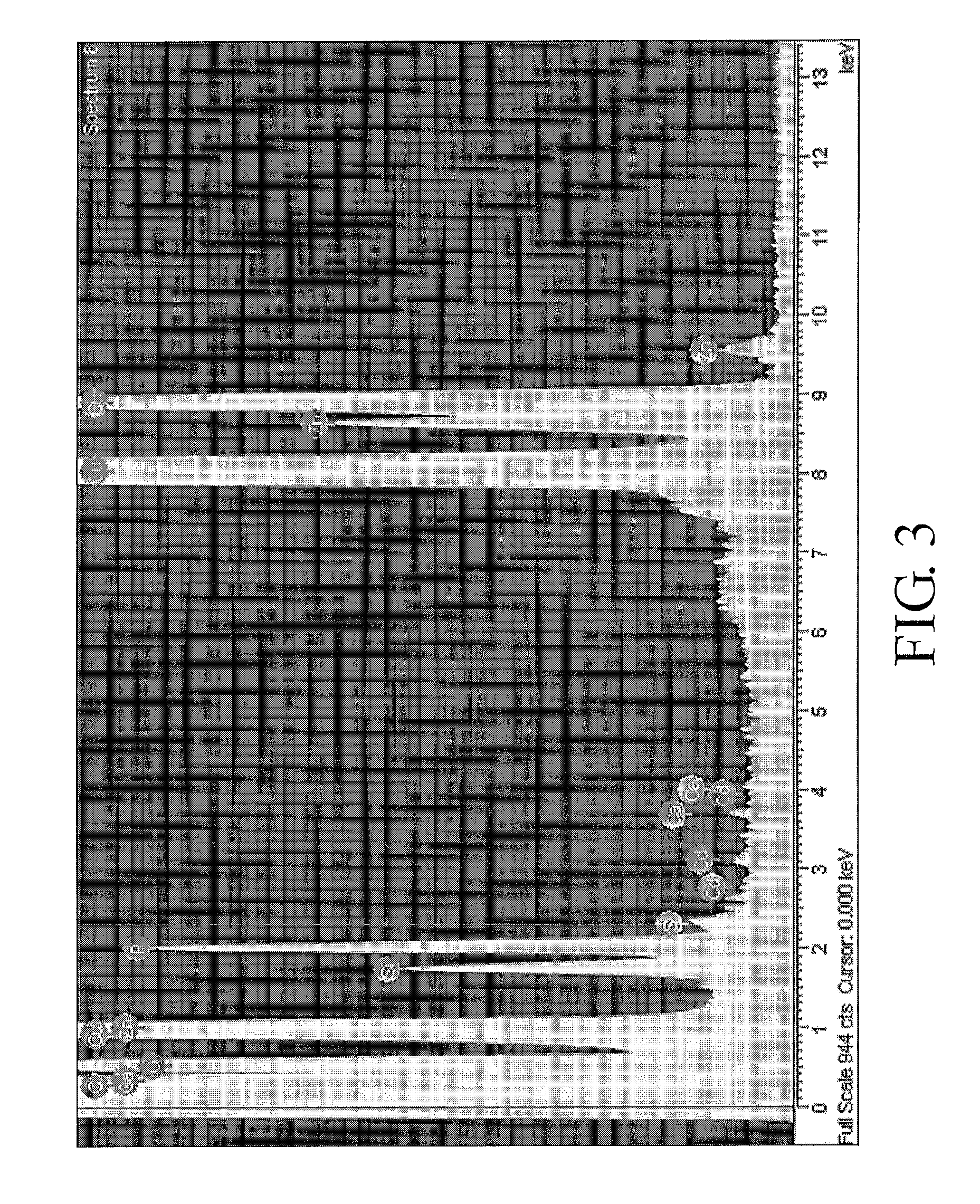 Preparation method of white light quantum dot