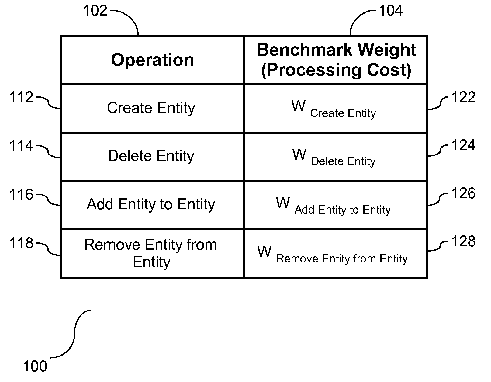 Zone Control Weights