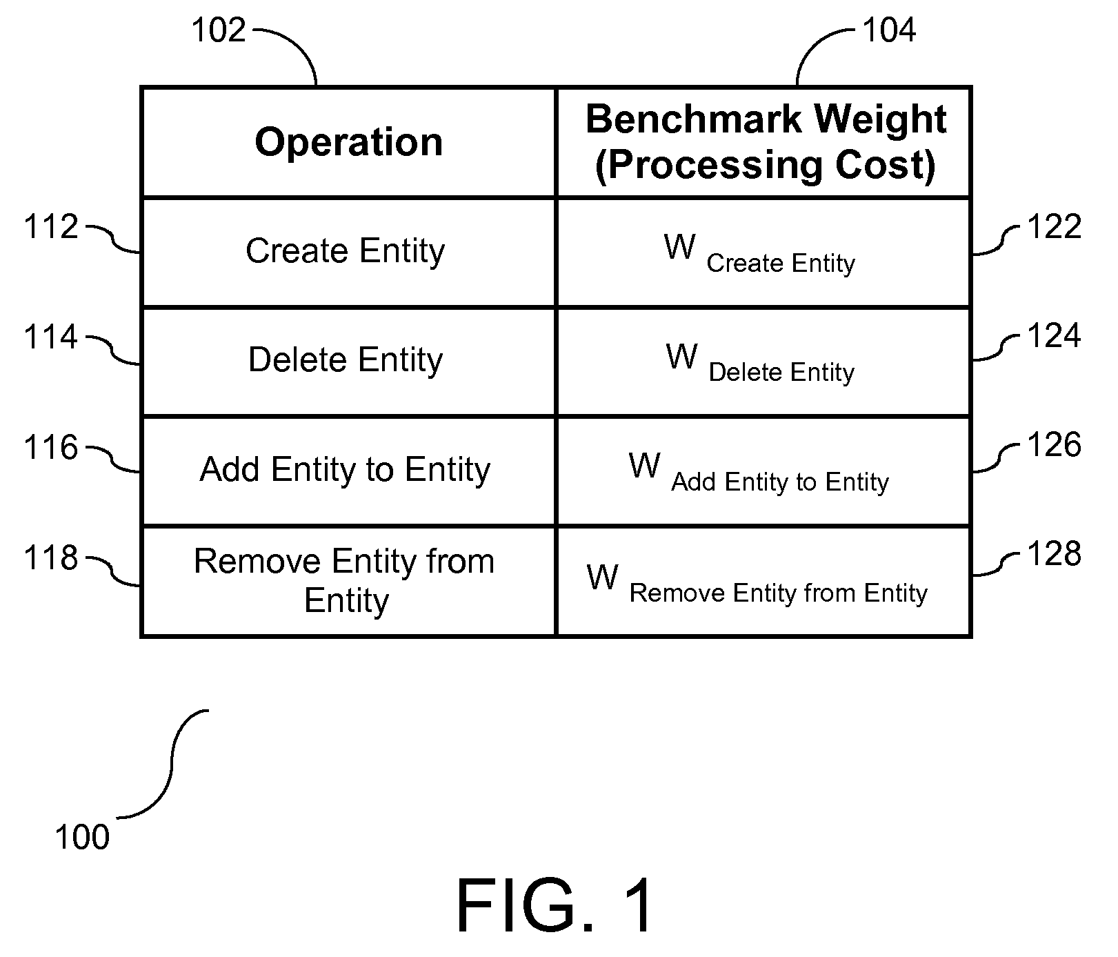 Zone Control Weights