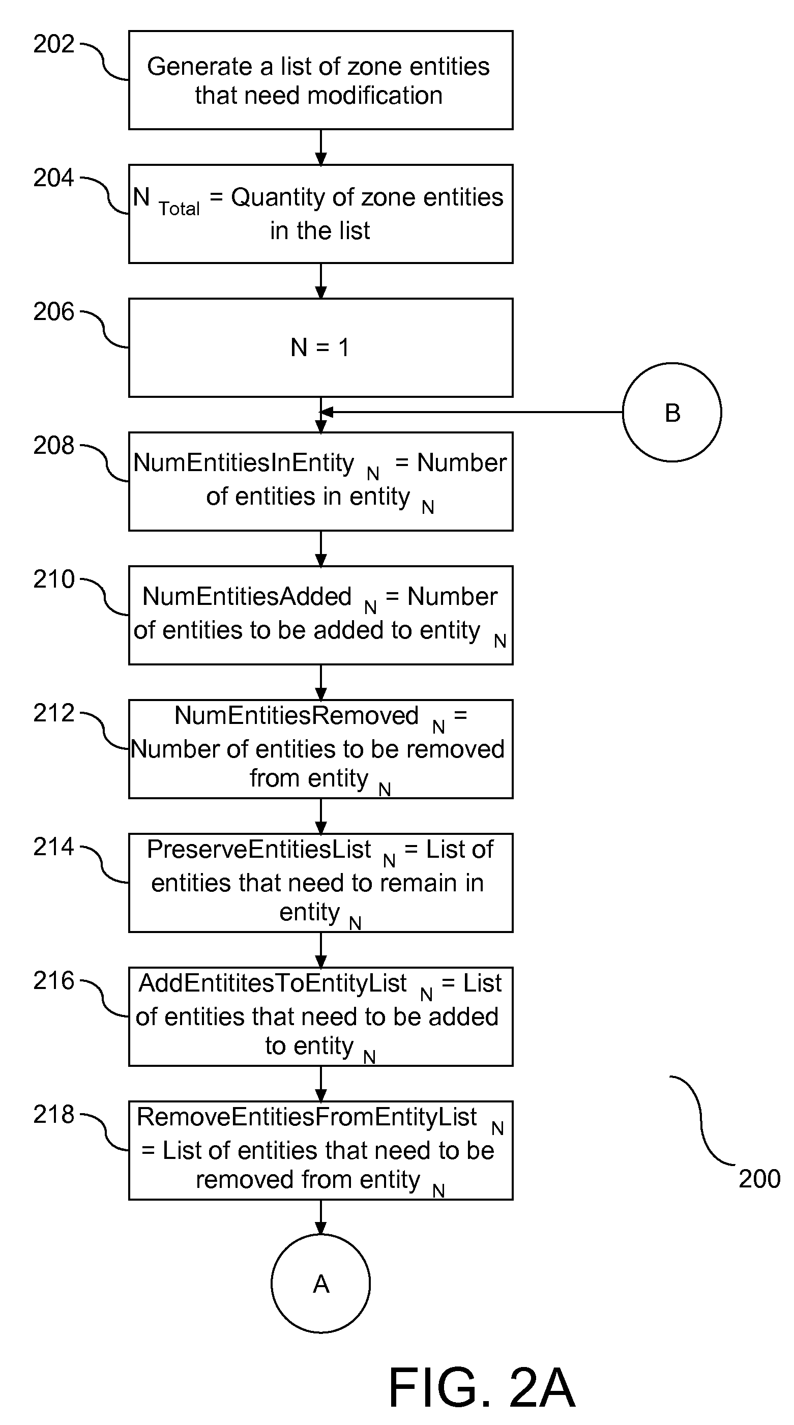 Zone Control Weights