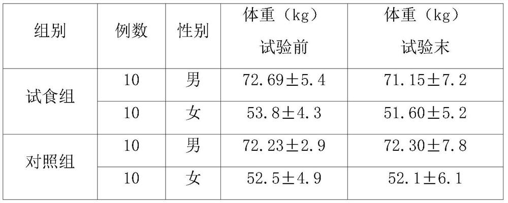 Sports nutrition milk powder and preparation method thereof