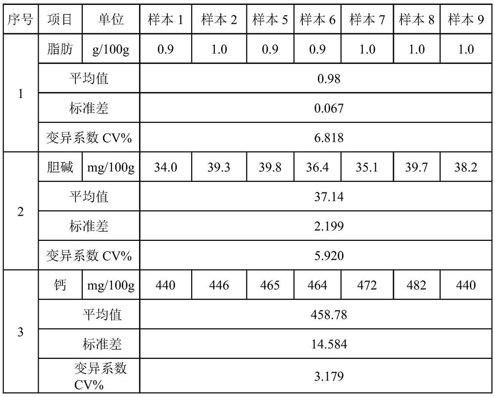 Sports nutrition milk powder and preparation method thereof