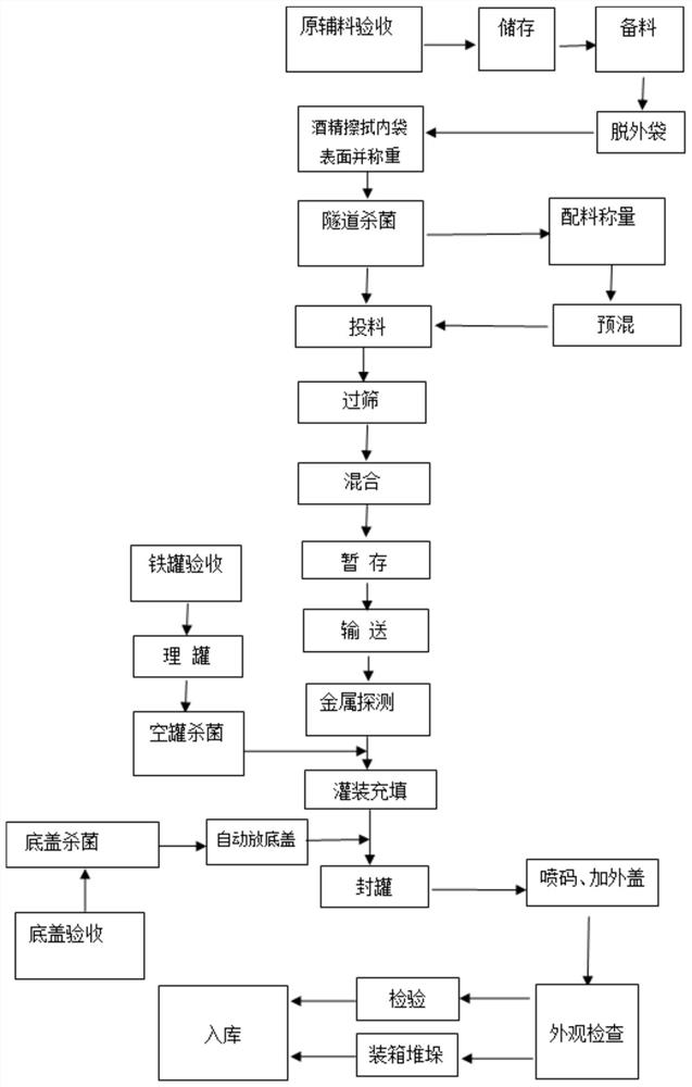 Sports nutrition milk powder and preparation method thereof