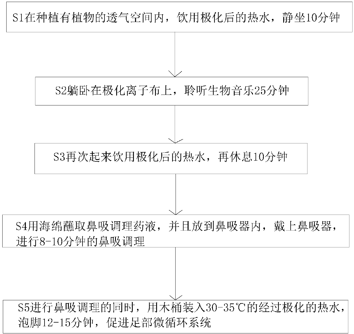 Natural health maintenance method capable of alleviating sub-health