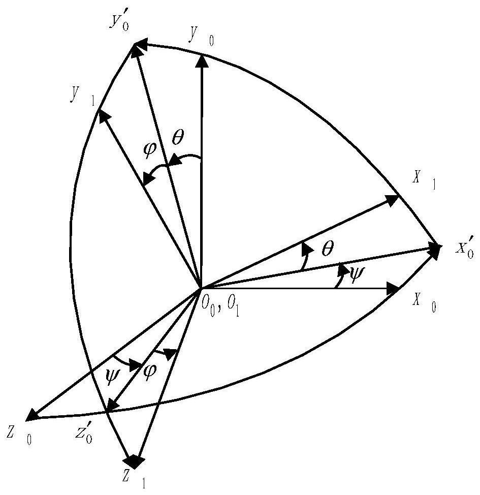 Active attack mine inertial navigation and magnetic compass error angle compensation method