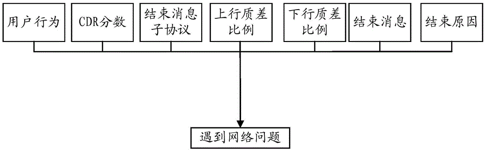 Network problem positioning method and device