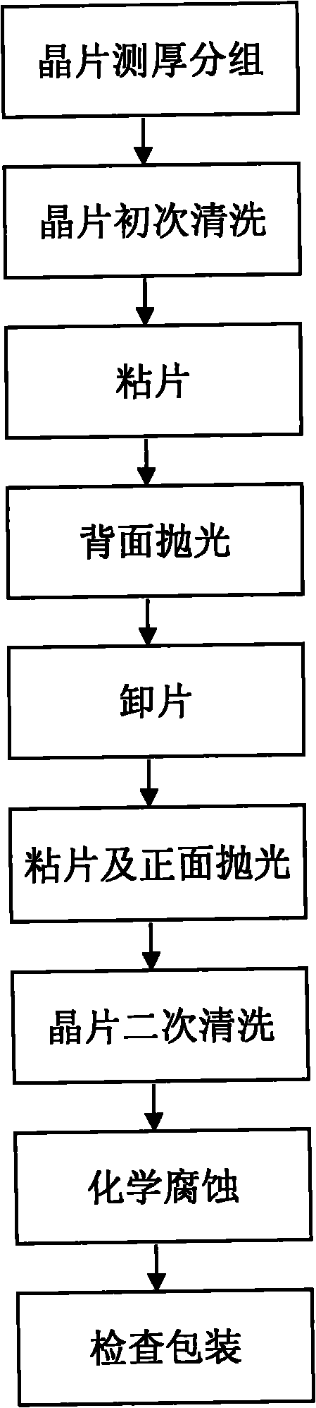 Double-surface polishing method for gallium antimonide wafer