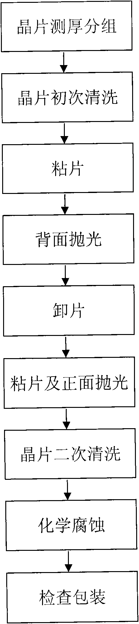 Double-surface polishing method for gallium antimonide wafer