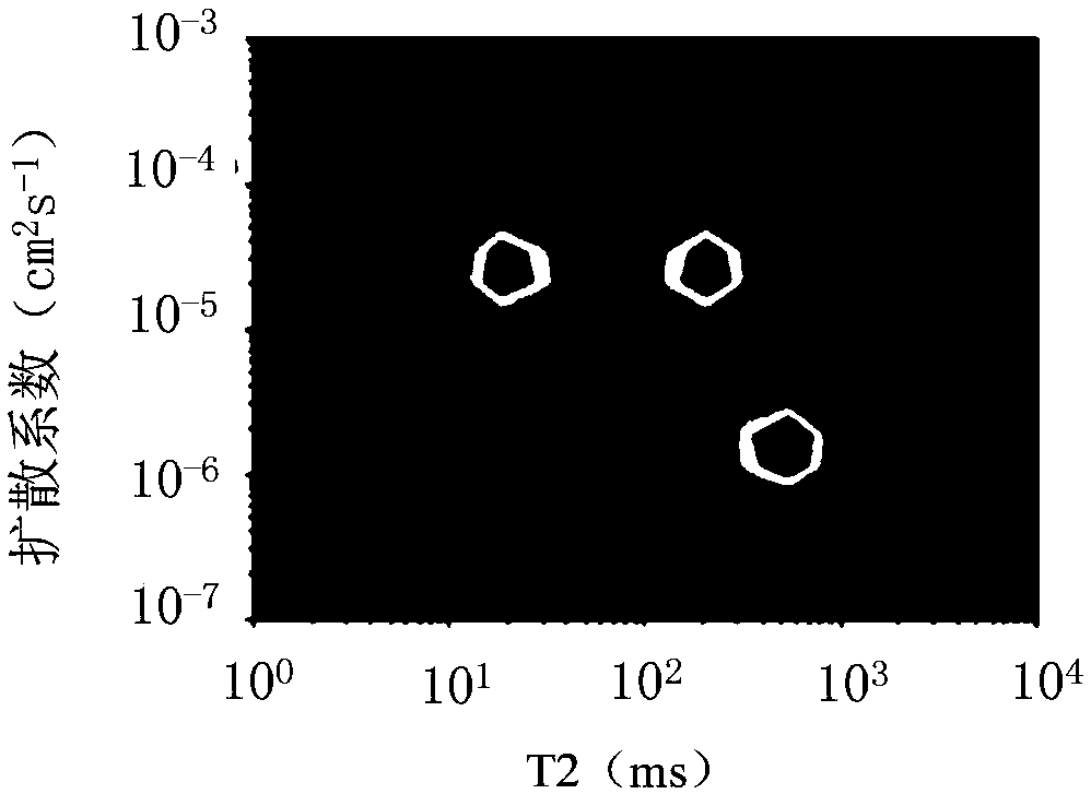 Compression method and device of multidimensional nuclear magnetic resonance (nmr) logging data