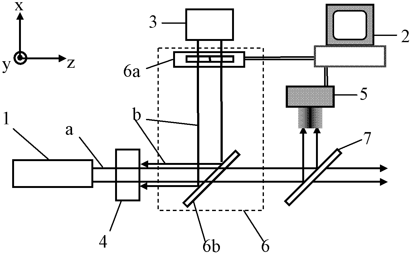 Device and method for controlling quality of laser beam