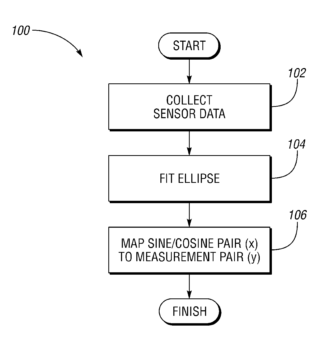 System and method for calibrating a rotary absolute position sensor