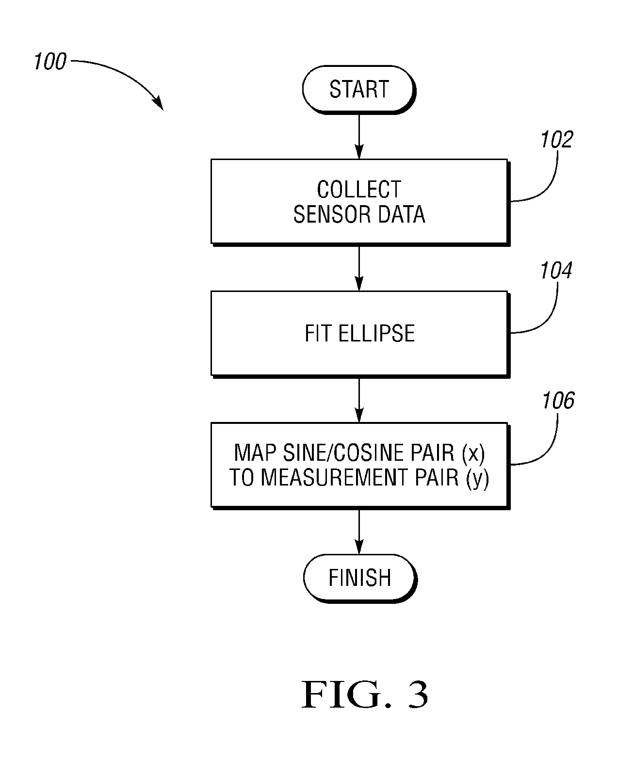 System and method for calibrating a rotary absolute position sensor