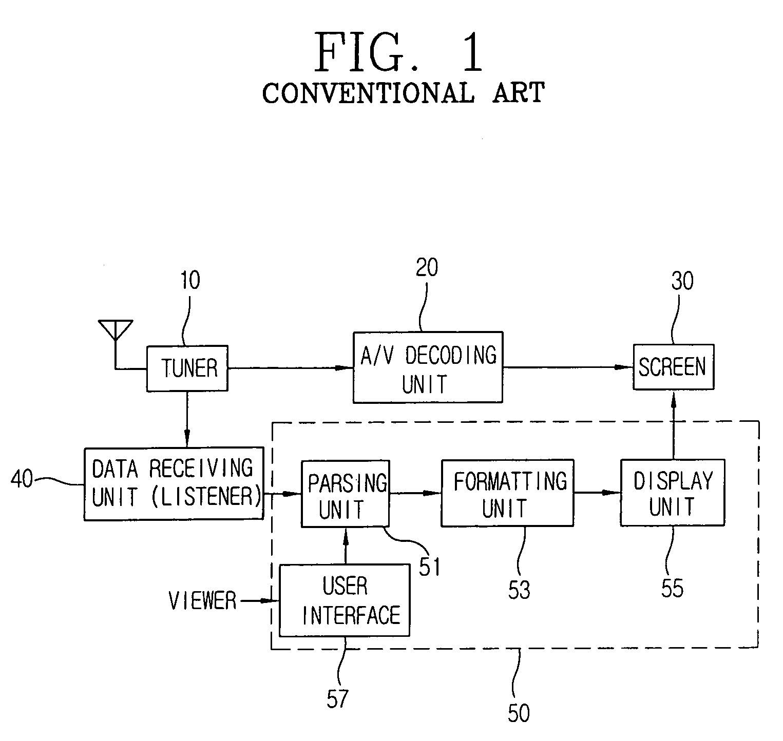 Data information display method of data broadcasting receiver and apparatus thereof