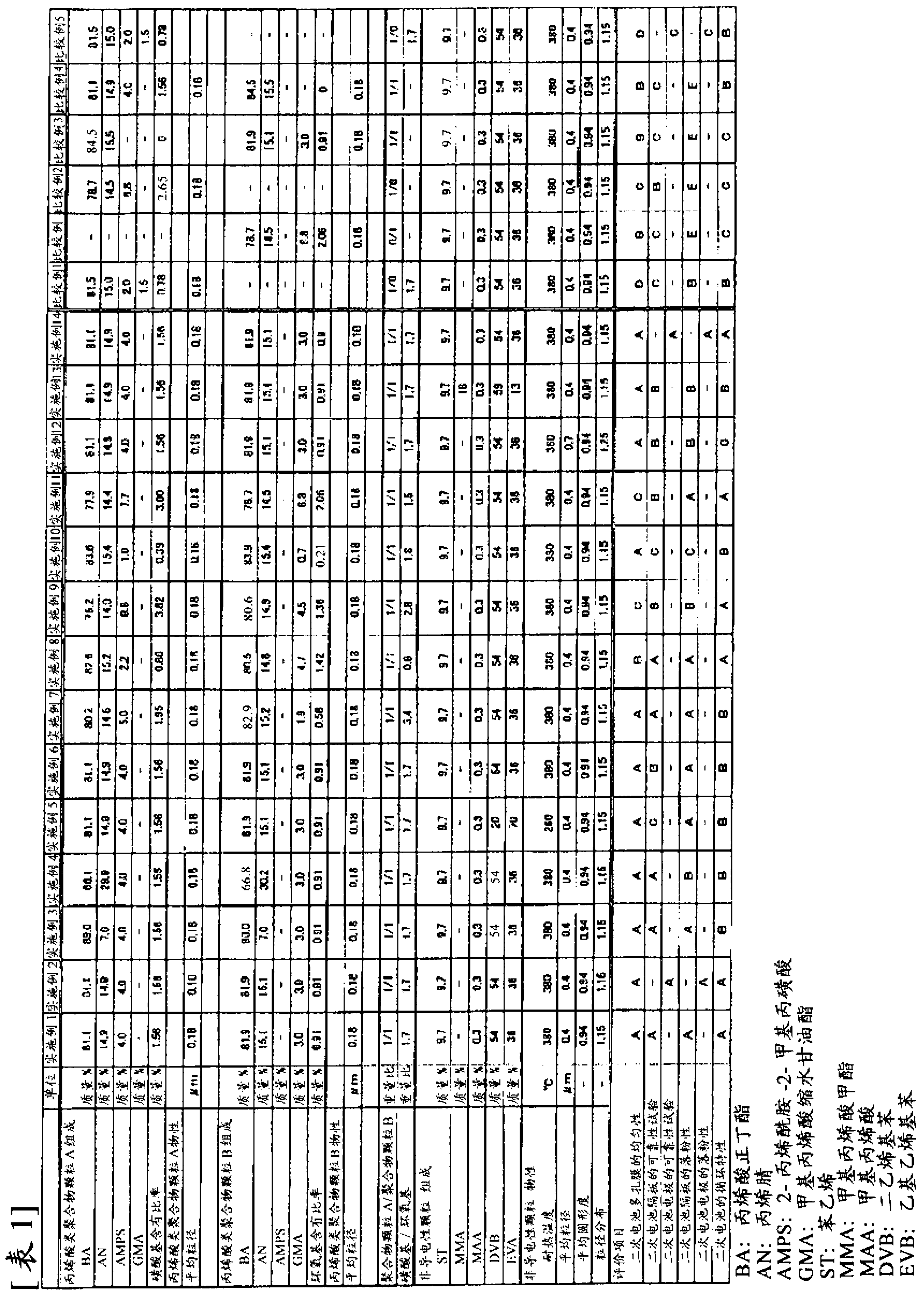 Secondary-battery porous-membrane slurry, secondary-battery porous membrane, secondary-battery electrode, secondary-battery separator, secondary battery, and method for manufacturing secondary-battery porous membrane