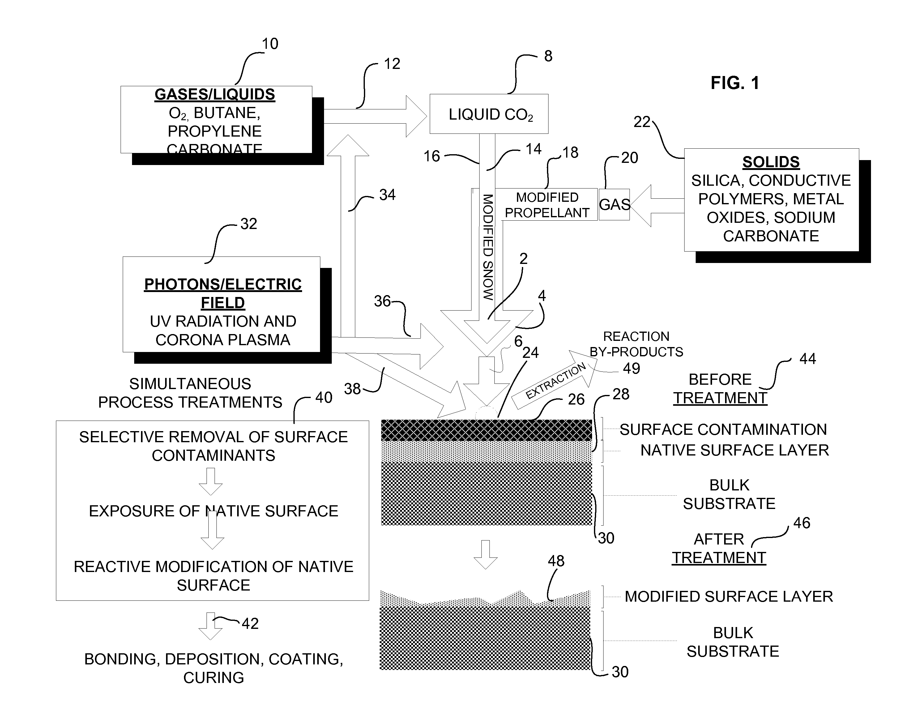 Dense fluid delivery apparatus