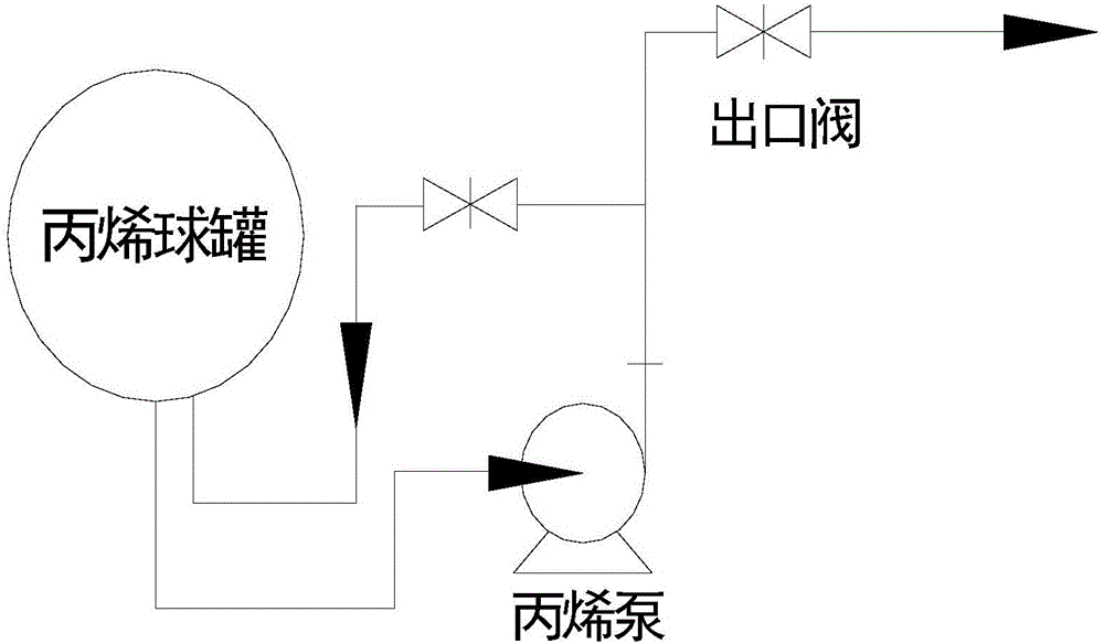 Propylene pump delivery constant pressure regulating method