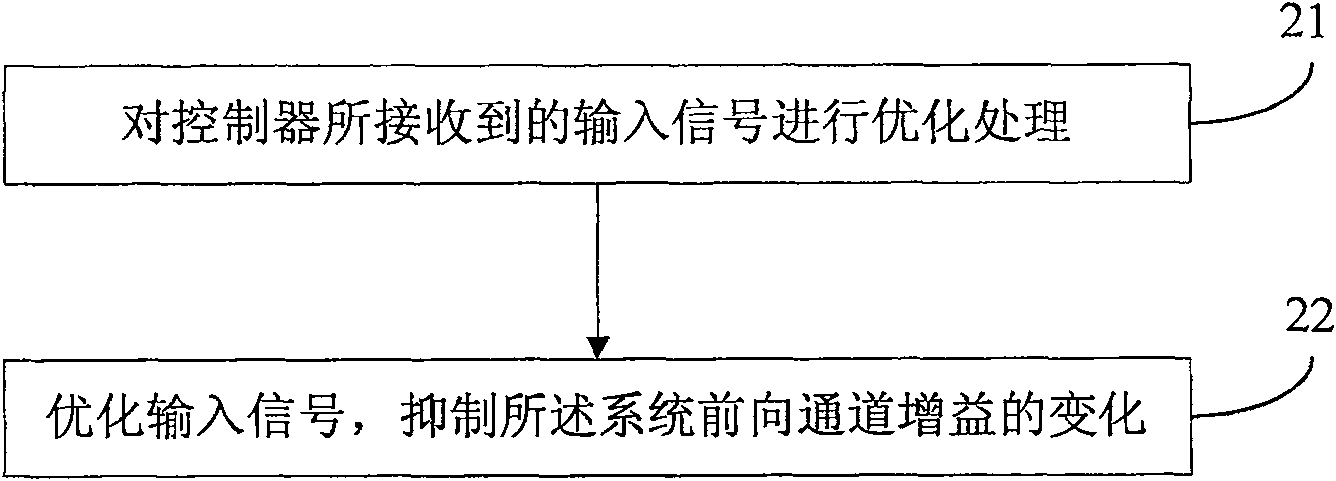 Control processing method and device for optical fiber current transformer