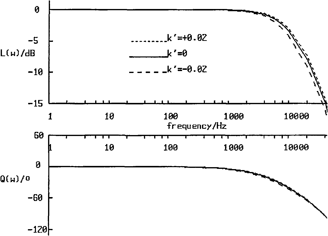 Control processing method and device for optical fiber current transformer