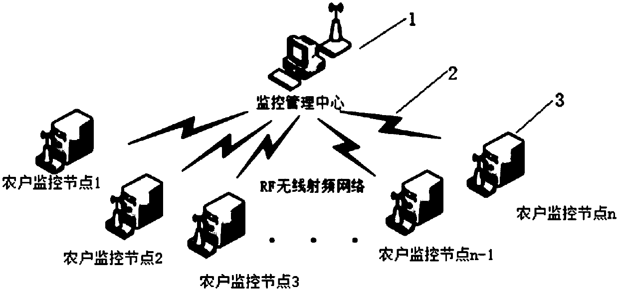 Radio frequency-based solar energy and wind energy complementary power supply system and working method thereof