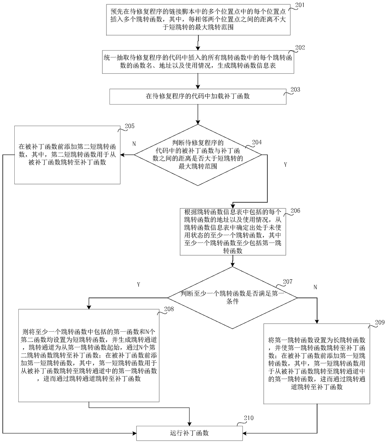 A hot patch method and device