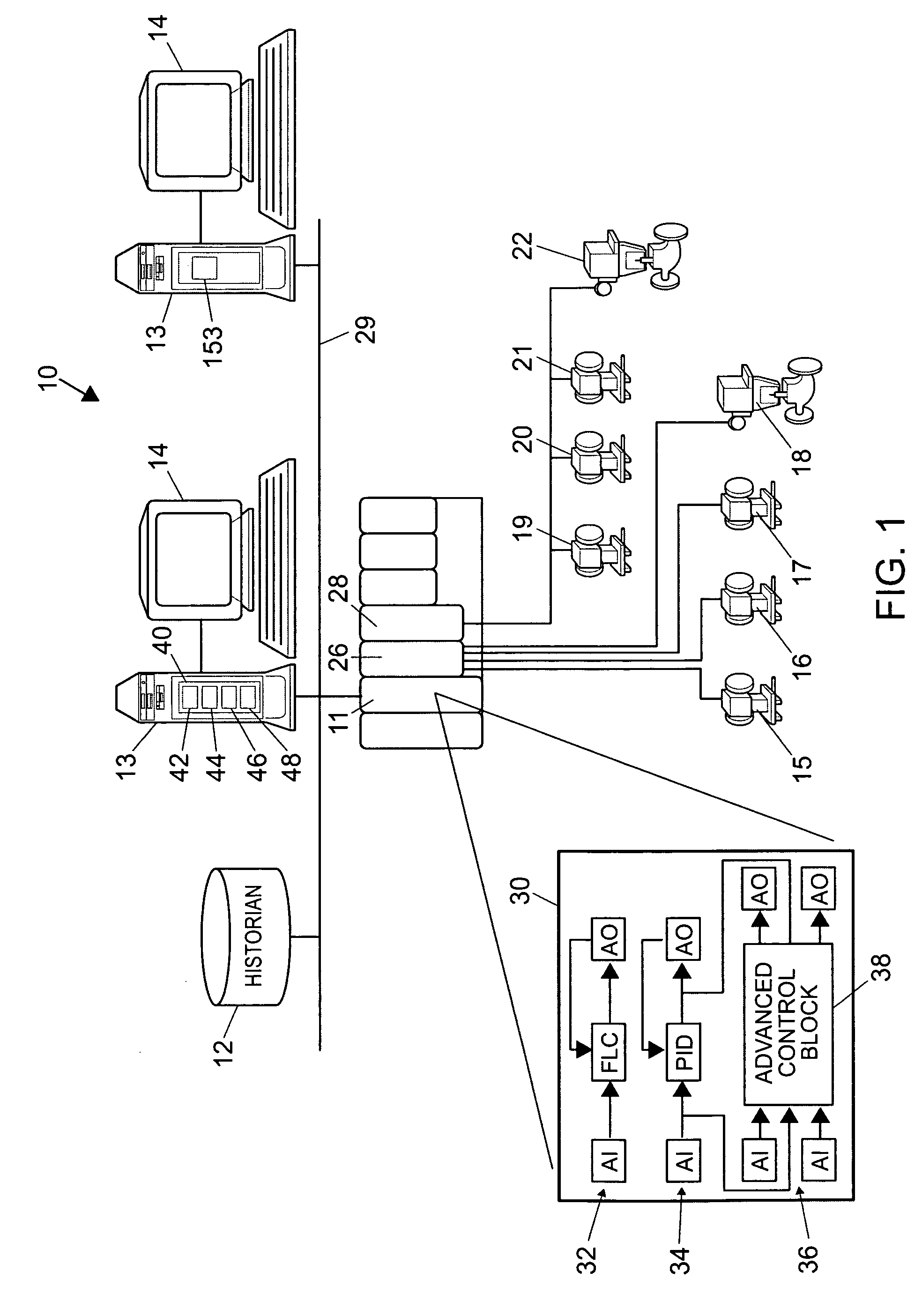 Integrated model predictive control and optimization within a process control system