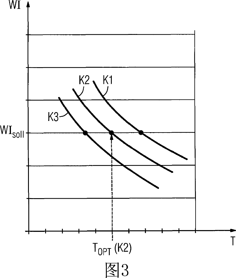 Method for operation of a burner in particular a burner for a gas turbine and device for carrying out said method