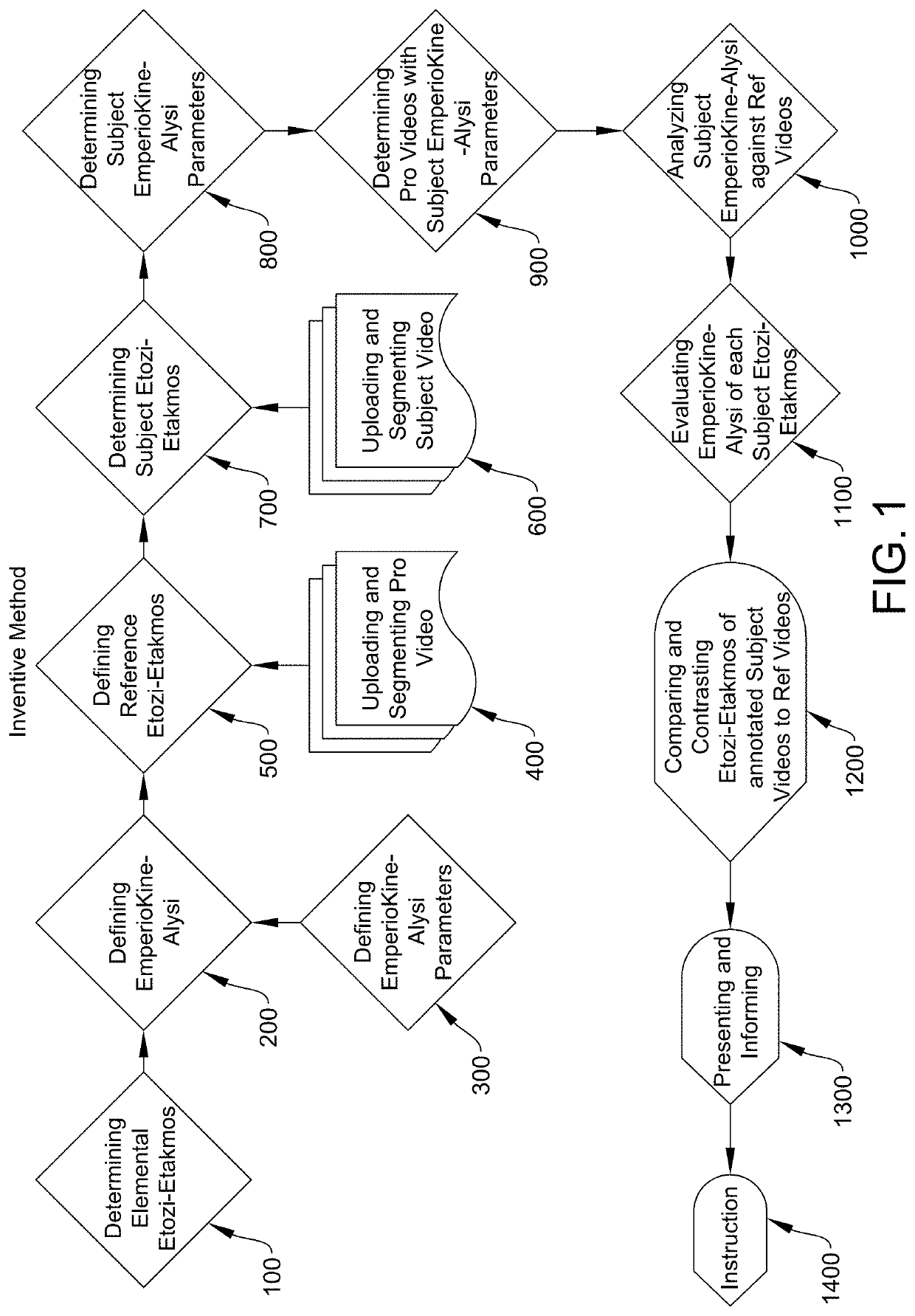 Method for Teaching Precision Body Movements and Complex Patterns of Activity