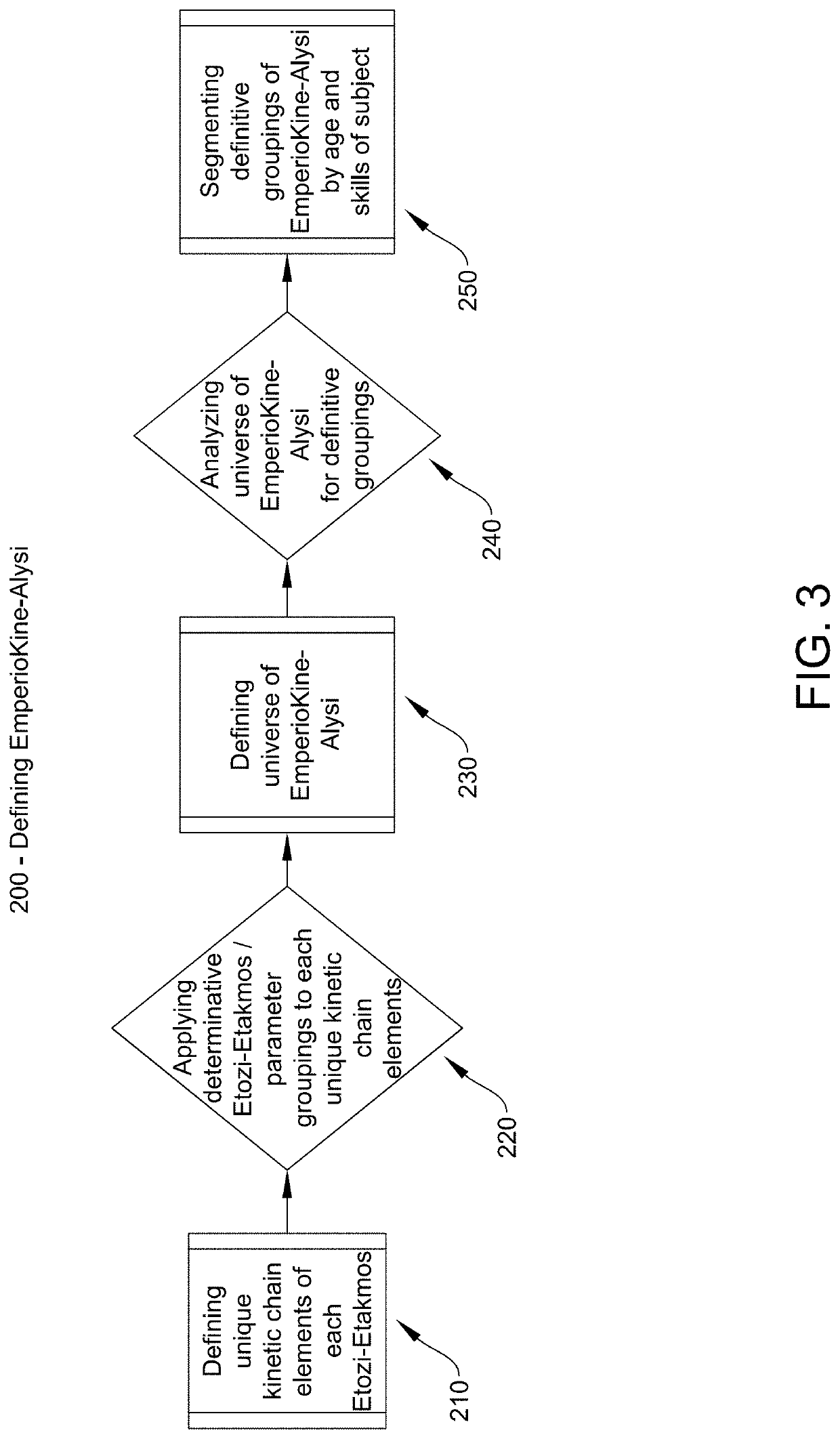 Method for Teaching Precision Body Movements and Complex Patterns of Activity